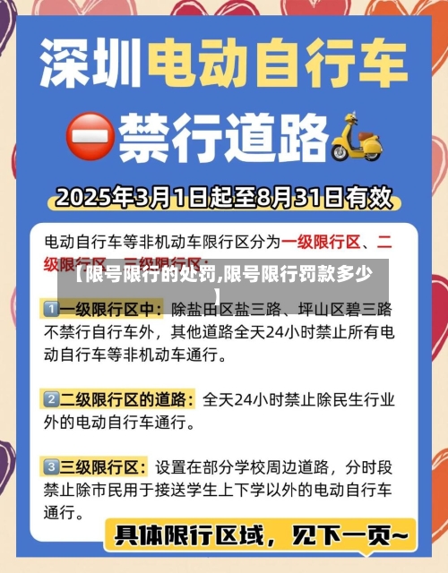 【限号限行的处罚,限号限行罚款多少】