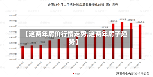 【这两年房价行情走势,这两年房子趋势】