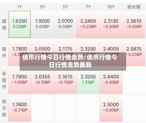 债市行情今日行情走势/债市行情今日行情走势最新