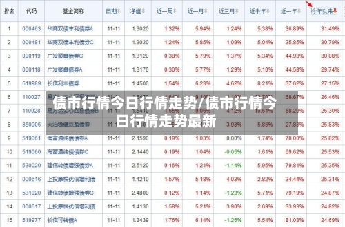 债市行情今日行情走势/债市行情今日行情走势最新