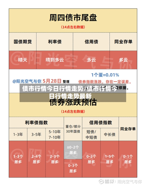 债市行情今日行情走势/债市行情今日行情走势最新
