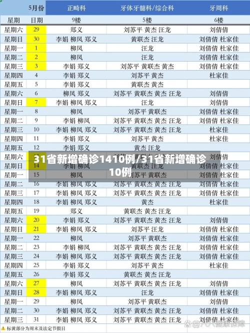 31省新增确诊1410例/31省新增确诊10例