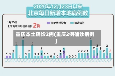重庆本土确诊2例(重庆2例确诊病例)