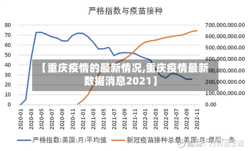 【重庆疫情的最新情况,重庆疫情最新数据消息2021】