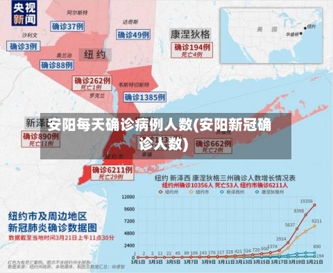 安阳每天确诊病例人数(安阳新冠确诊人数)