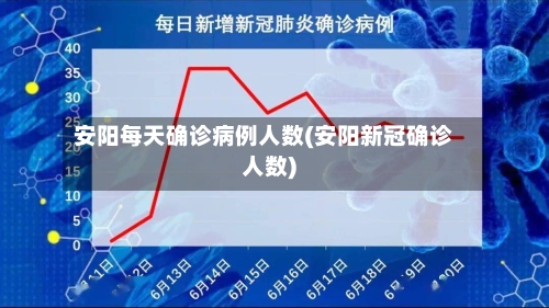 安阳每天确诊病例人数(安阳新冠确诊人数)