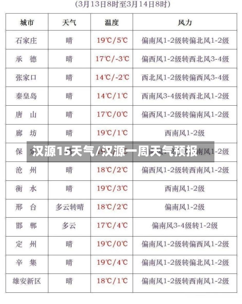 汉源15天气/汉源一周天气预报