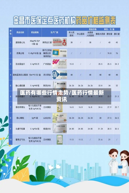 医药有哪些行情走势/医药行情最新资讯