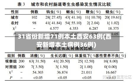 31省份新增71例本土西安63例(西安新增本土病例36例)