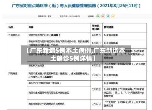 【广东新增5例本土病例,广东新增本土确诊5例详情】
