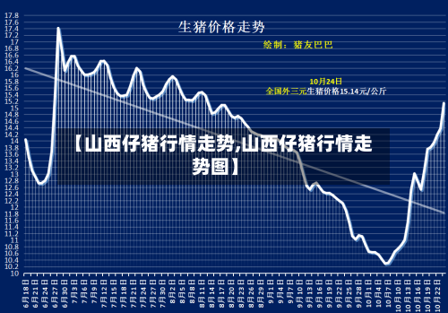 【山西仔猪行情走势,山西仔猪行情走势图】