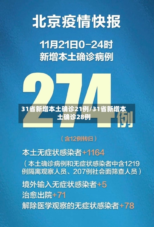 31省新增本土确诊21例/31省新增本土确诊28例