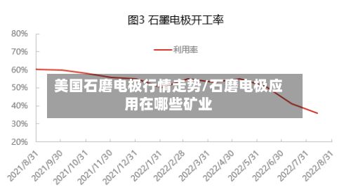 美国石磨电极行情走势/石磨电极应用在哪些矿业