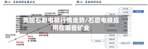 美国石磨电极行情走势/石磨电极应用在哪些矿业
