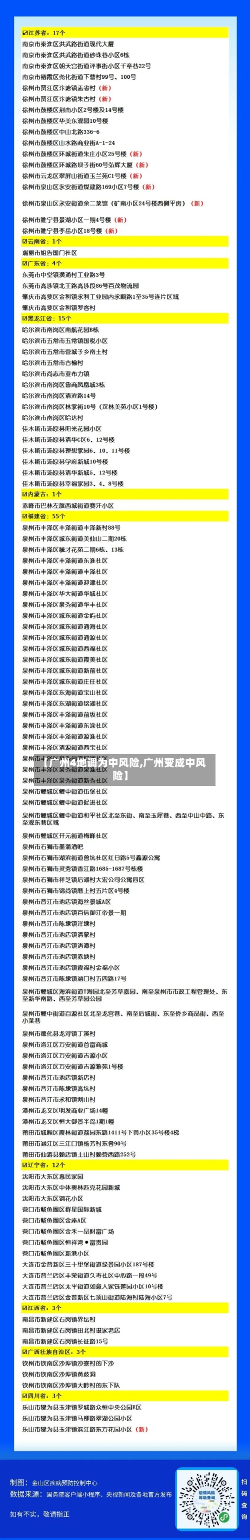【广州4地调为中风险,广州变成中风险】