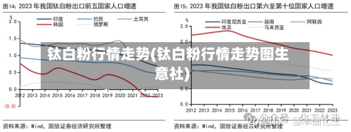 钛白粉行情走势(钛白粉行情走势图生意社)