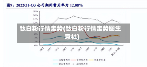 钛白粉行情走势(钛白粉行情走势图生意社)