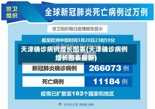 天津确诊病例增长图表(天津确诊病例增长图表最新)
