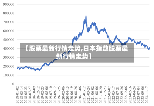 【股票最新行情走势,日本指数股票最新行情走势】