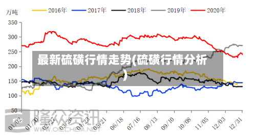 最新硫磺行情走势(硫磺行情分析)