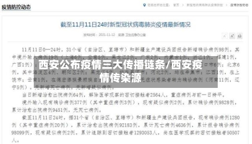西安公布疫情三大传播链条/西安疫情传染源