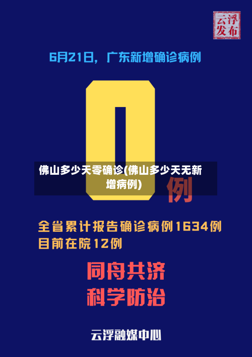 佛山多少天零确诊(佛山多少天无新增病例)