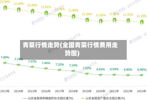 青菜行情走势(全国青菜行情费用走势图)