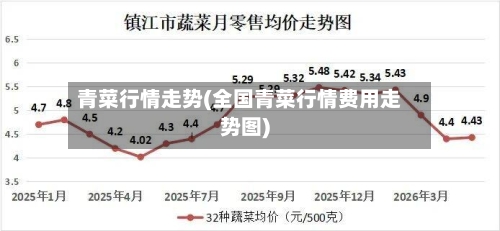 青菜行情走势(全国青菜行情费用走势图)