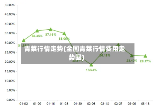 青菜行情走势(全国青菜行情费用走势图)