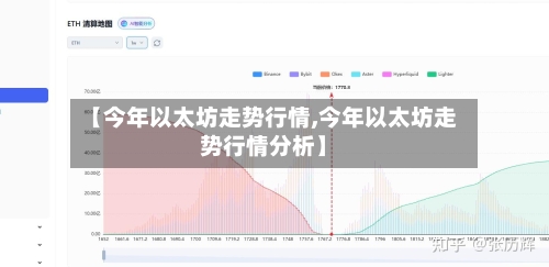 【今年以太坊走势行情,今年以太坊走势行情分析】
