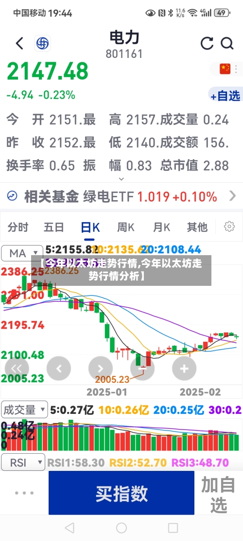 【今年以太坊走势行情,今年以太坊走势行情分析】