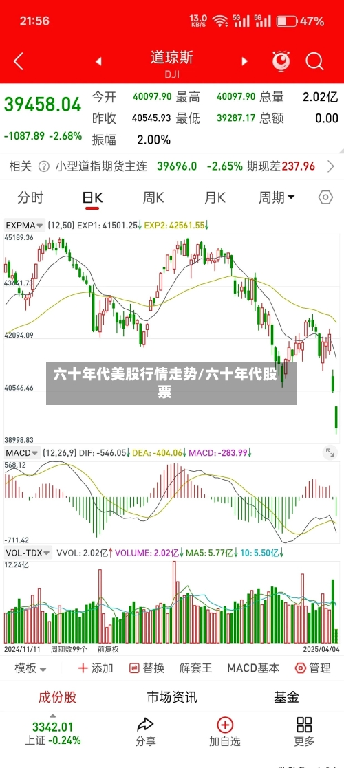 六十年代美股行情走势/六十年代股票