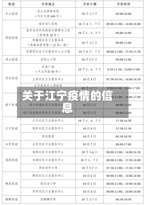 关于江宁疫情的信息