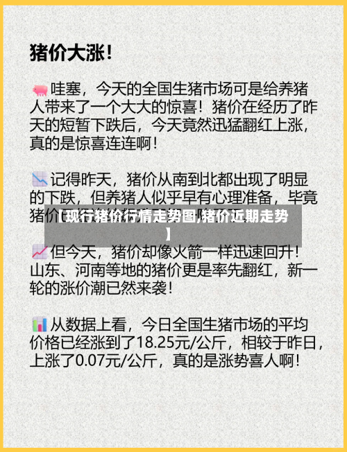 【现行猪价行情走势图,猪价近期走势】