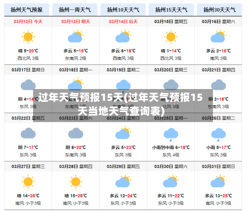过年天气预报15天(过年天气预报15天当地天气查询表)