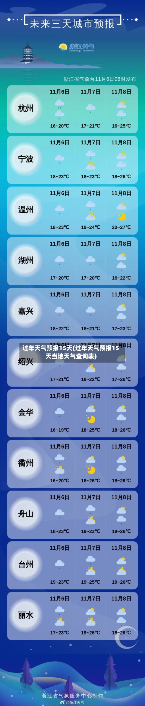 过年天气预报15天(过年天气预报15天当地天气查询表)