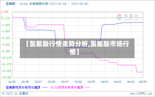 【氢氟酸行情走势分析,氢氟酸市场行情】