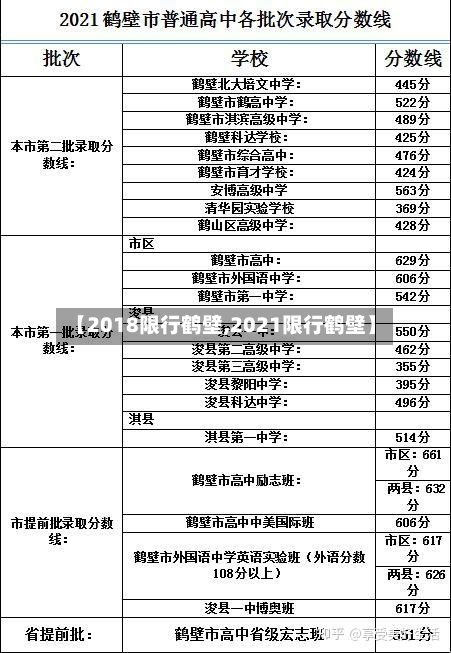 【2018限行鹤壁,2021限行鹤壁】