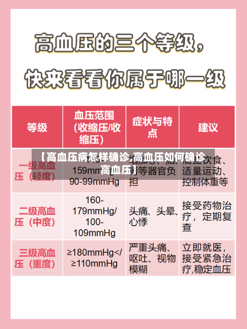 【高血压病怎样确诊,高血压如何确诊高血压】