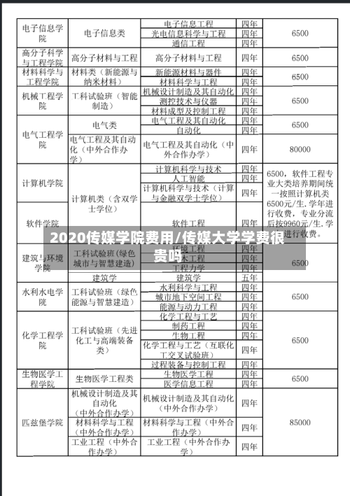 2020传媒学院费用/传媒大学学费很贵吗