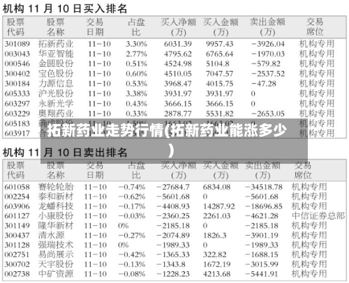 拓新药业走势行情(拓新药业能涨多少)