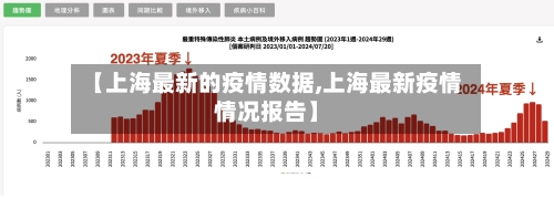 【上海最新的疫情数据,上海最新疫情情况报告】