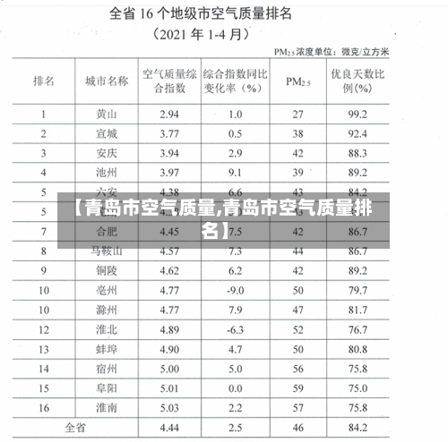 【青岛市空气质量,青岛市空气质量排名】