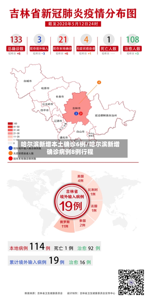 哈尔滨新增本土确诊6例/哈尔滨新增确诊病例8例行程
