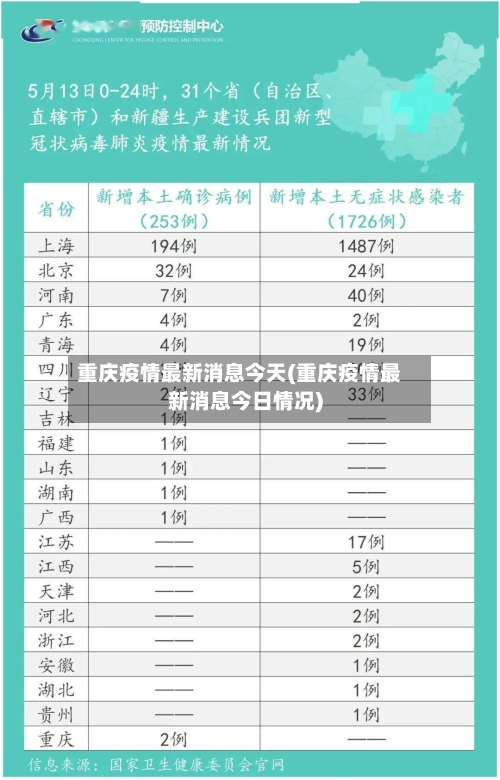 重庆疫情最新消息今天(重庆疫情最新消息今日情况)