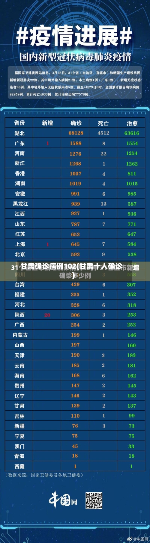 甘肃确诊病例102(甘肃十人确诊)