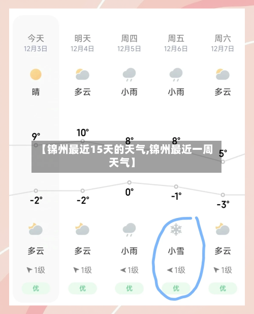 【锦州最近15天的天气,锦州最近一周天气】