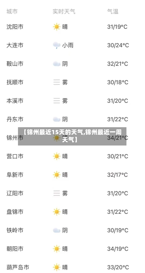 【锦州最近15天的天气,锦州最近一周天气】