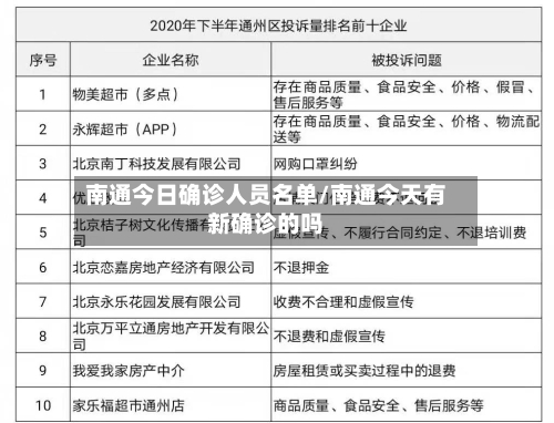 南通今日确诊人员名单/南通今天有新确诊的吗
