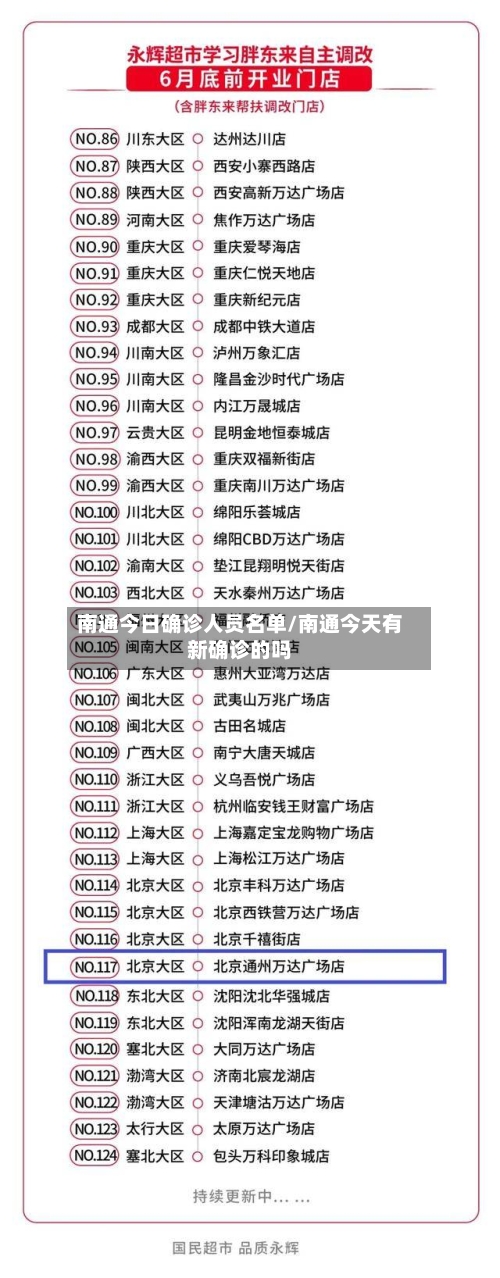 南通今日确诊人员名单/南通今天有新确诊的吗